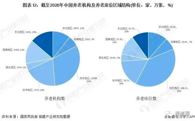 预见2021：《2021年中国养老院行业全景图谱》(附市场现状、竞争格局和发展趋势等)