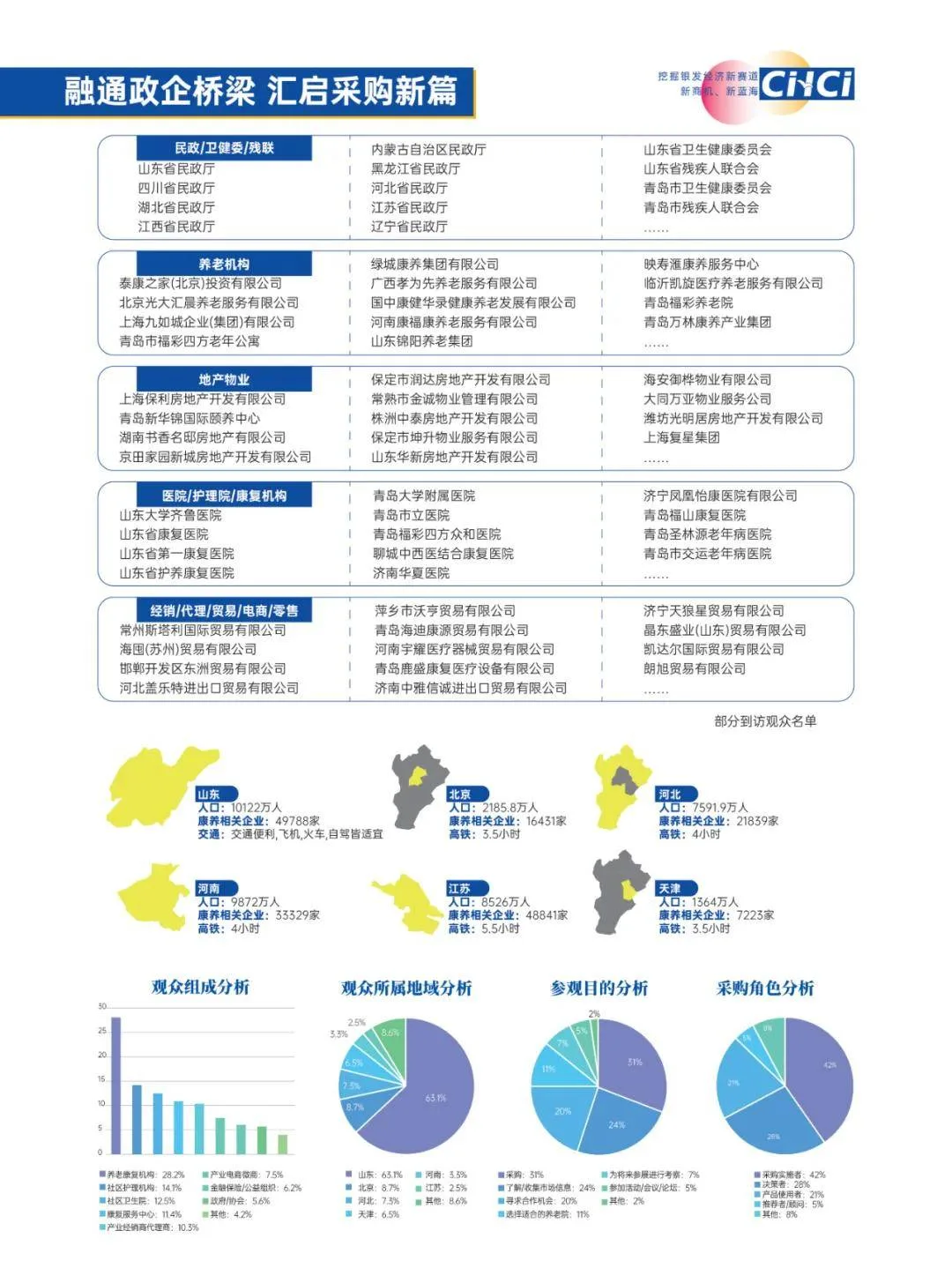 2024中国(河北)国际医养产业博览会圆满落幕,6月27日青岛再相聚