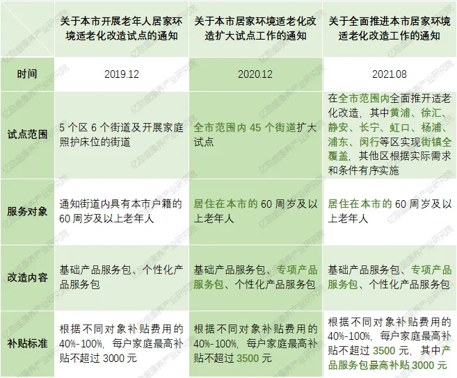 深度剖析适老化改造：六个场景改造策略发布 五大准则必须遵循……