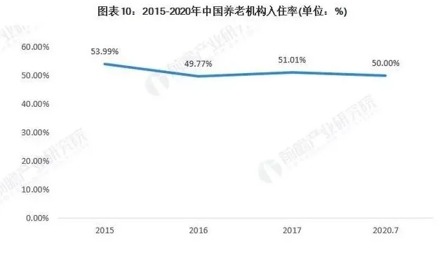 预见2021：《2021年中国养老院行业全景图谱》(附市场现状、竞争格局和发展趋势等)