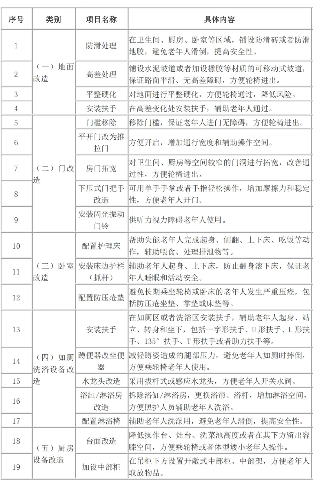 深度剖析适老化改造：六个场景改造策略发布 五大准则必须遵循……