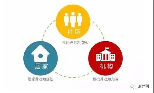 【新发现】中国养老9073模式正在发生改变——《中国城市养老服务需求报告（2021）》