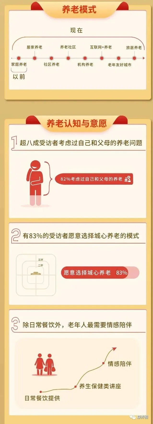 探寻“老有所养”新趋势：《中国养老服务蓝皮书（2012-2021）》发布