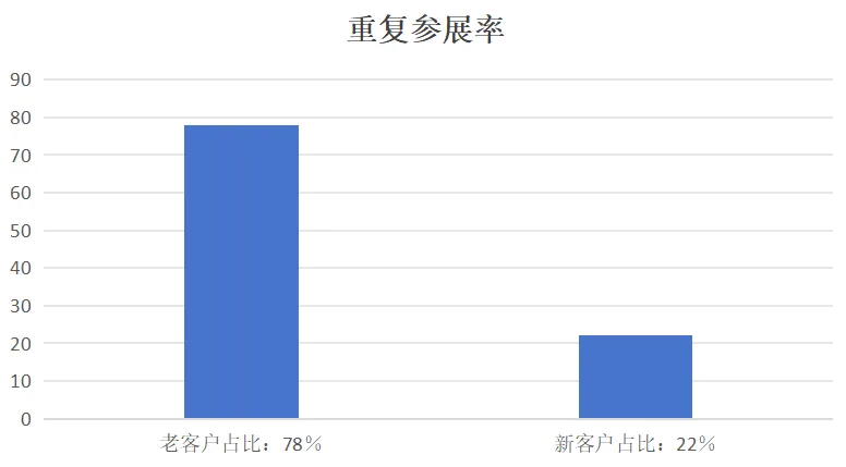 相聚山东 共创康养产业未来！2024中山东养老展展位火热预订中