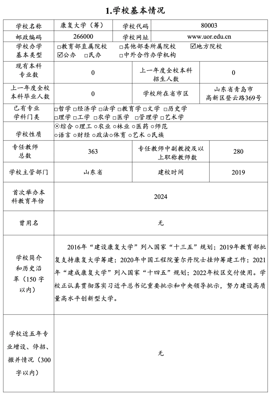 康复产业“人才摇篮”传出新动态！全国首所以“康复”命名的高等学府官宣招生