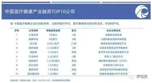 大健康时代新机遇 我国健康、养老行业发展活力快速释放