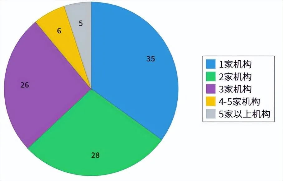 老人住养老院要考虑几天？全国养老机构市场研究报告发布 11大板块数据在这……