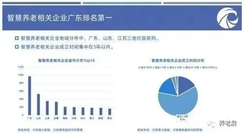大健康时代新机遇 我国健康、养老行业发展活力快速释放