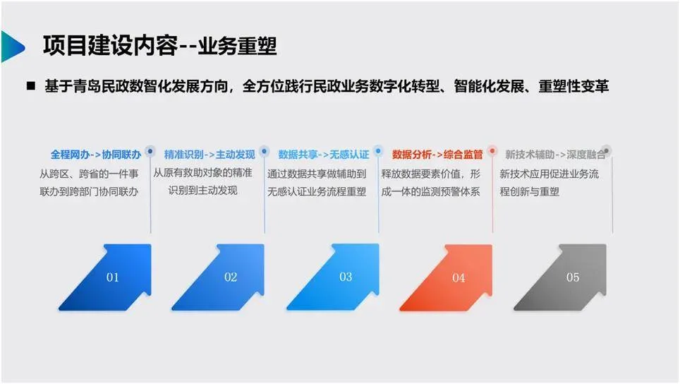 2024山东养老展！青岛市智慧社区和无感认证一件事项目启动会举行