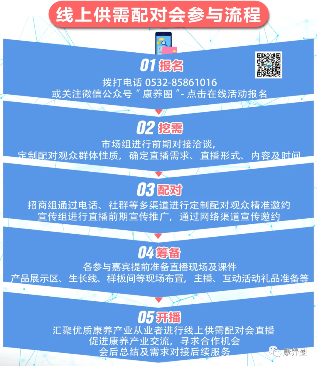 【线上供需配对会】直播 来啦！精准匹配供需群体，打通线上与线下渠道！