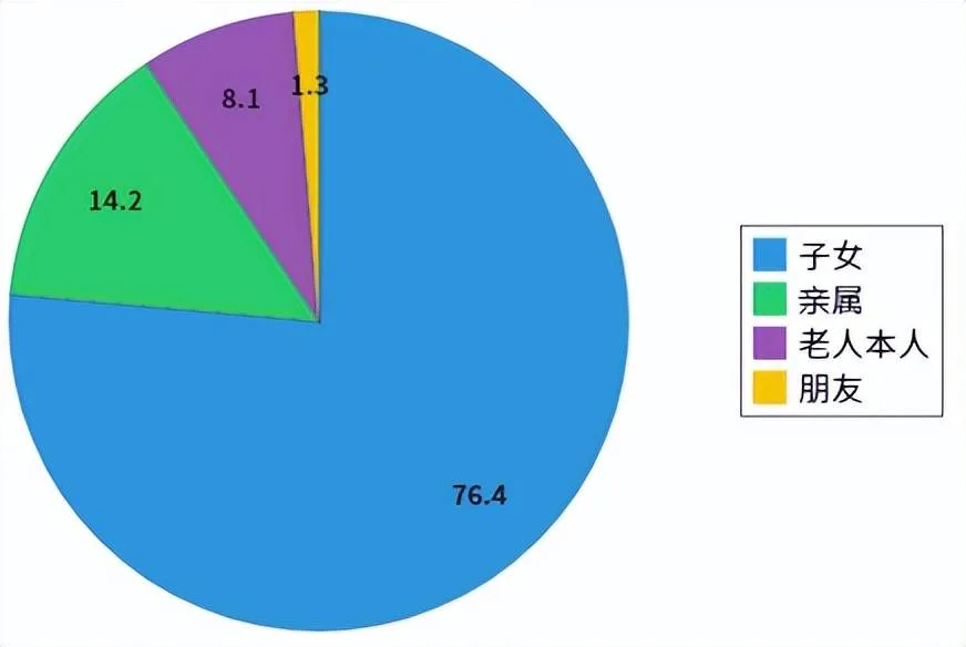 老人住养老院要考虑几天？全国养老机构市场研究报告发布 11大板块数据在这……