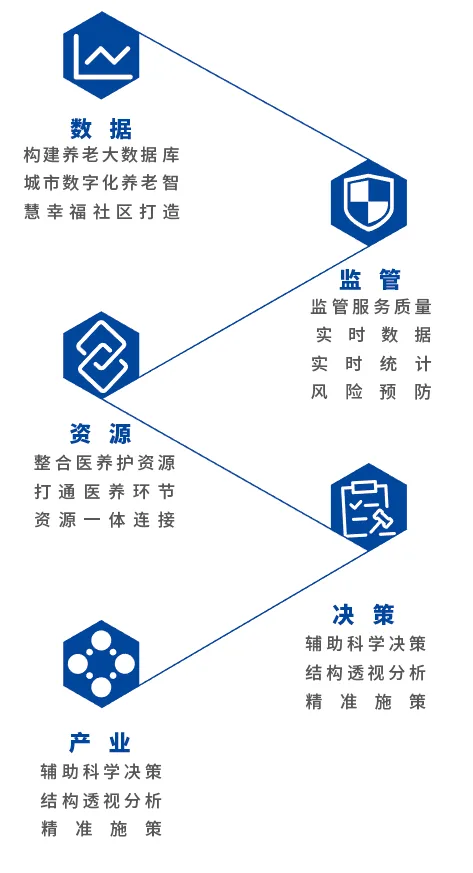 国内智慧养老整体解决方案的创新者—孝德智能诚邀您参观7月山东康养产业博览会