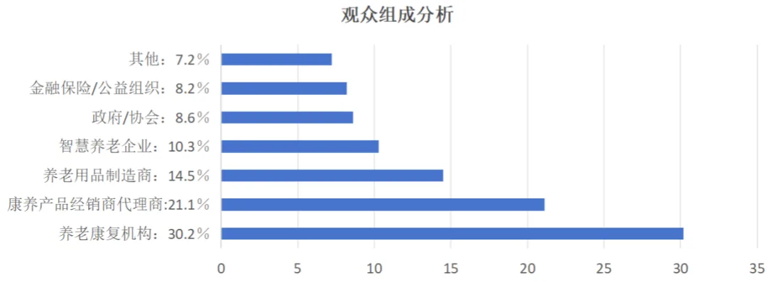 相聚山东 共创康养产业未来！2024中山东养老展展位火热预订中