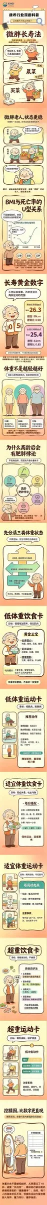 【漫画】“年轻时很瘦，岁数大了开始发福了”……先别急，这可能是身体在保护你的“长寿信号”