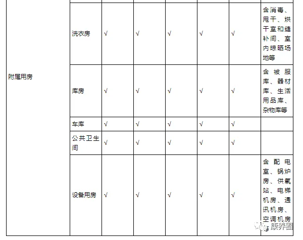 老年养护院建设标准