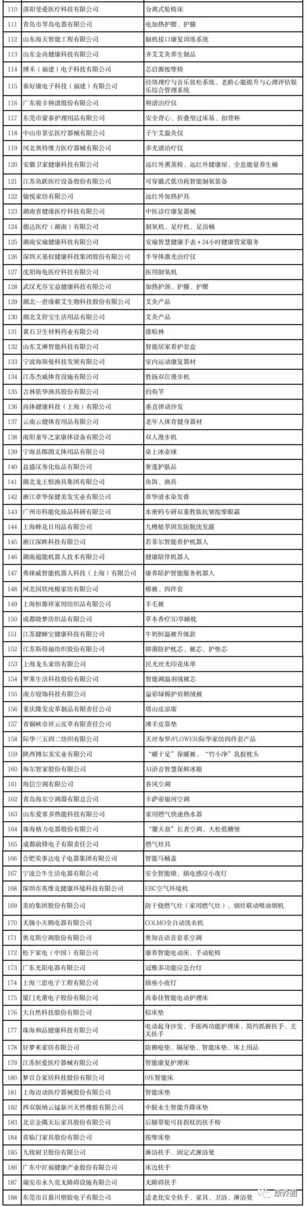 工信部公布《2022年老年用品产品推广目录》