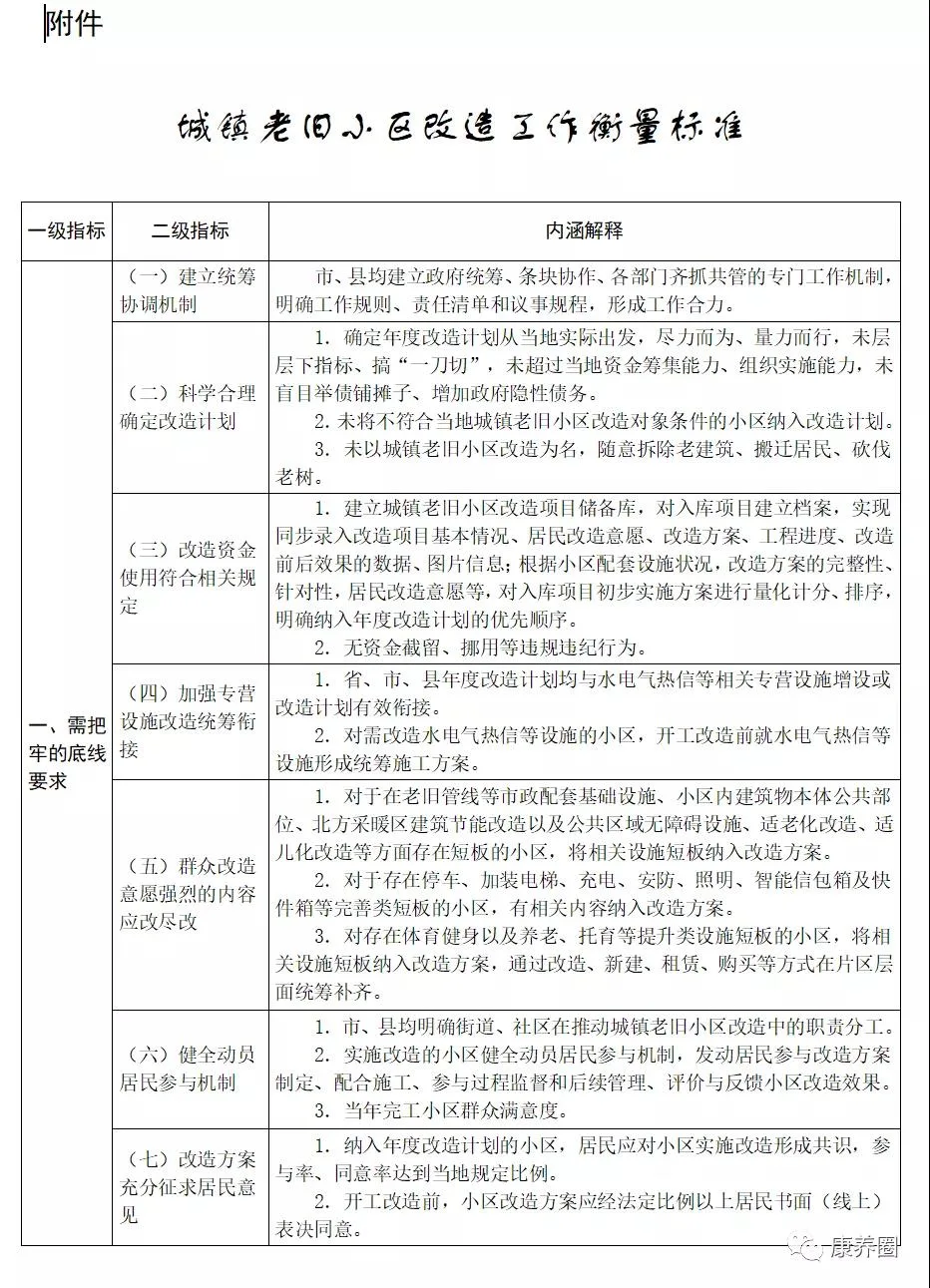 三部门发布老旧小区改造工作要求,加强适老及适儿化改造、无障碍设施建设