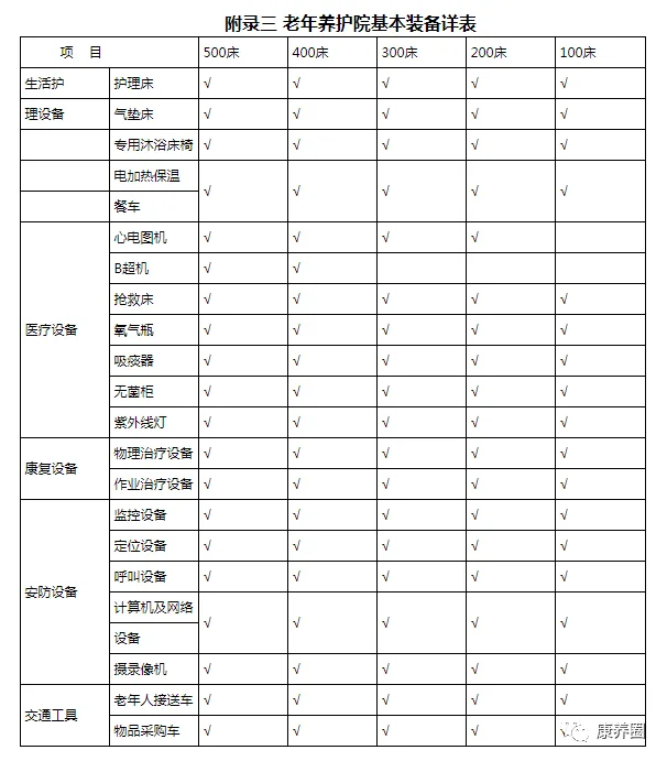 老年养护院建设标准
