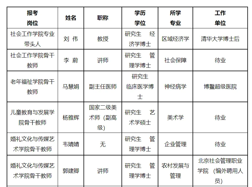 2024山东养老展|最新！民政特色最高学府—民政职业大学来了！层次专科升本科