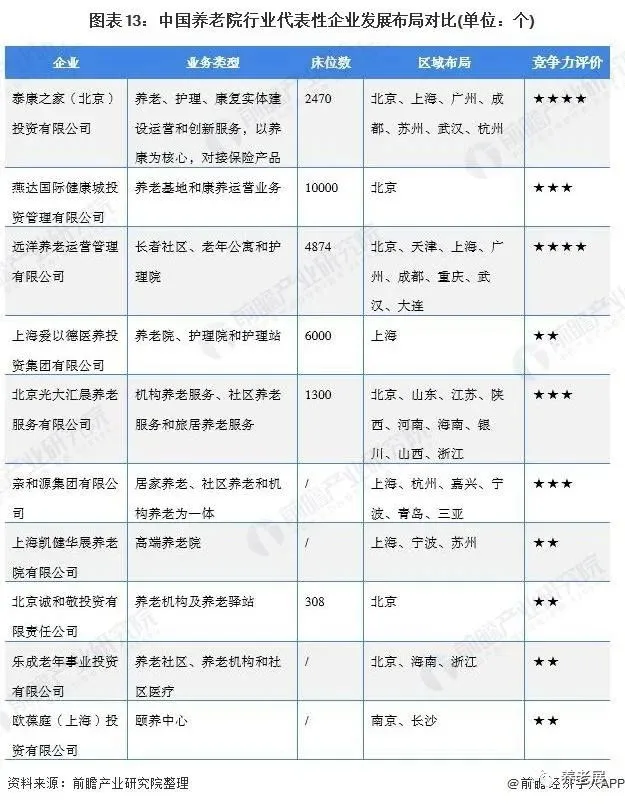 预见2021：《2021年中国养老院行业全景图谱》(附市场现状、竞争格局和发展趋势等)