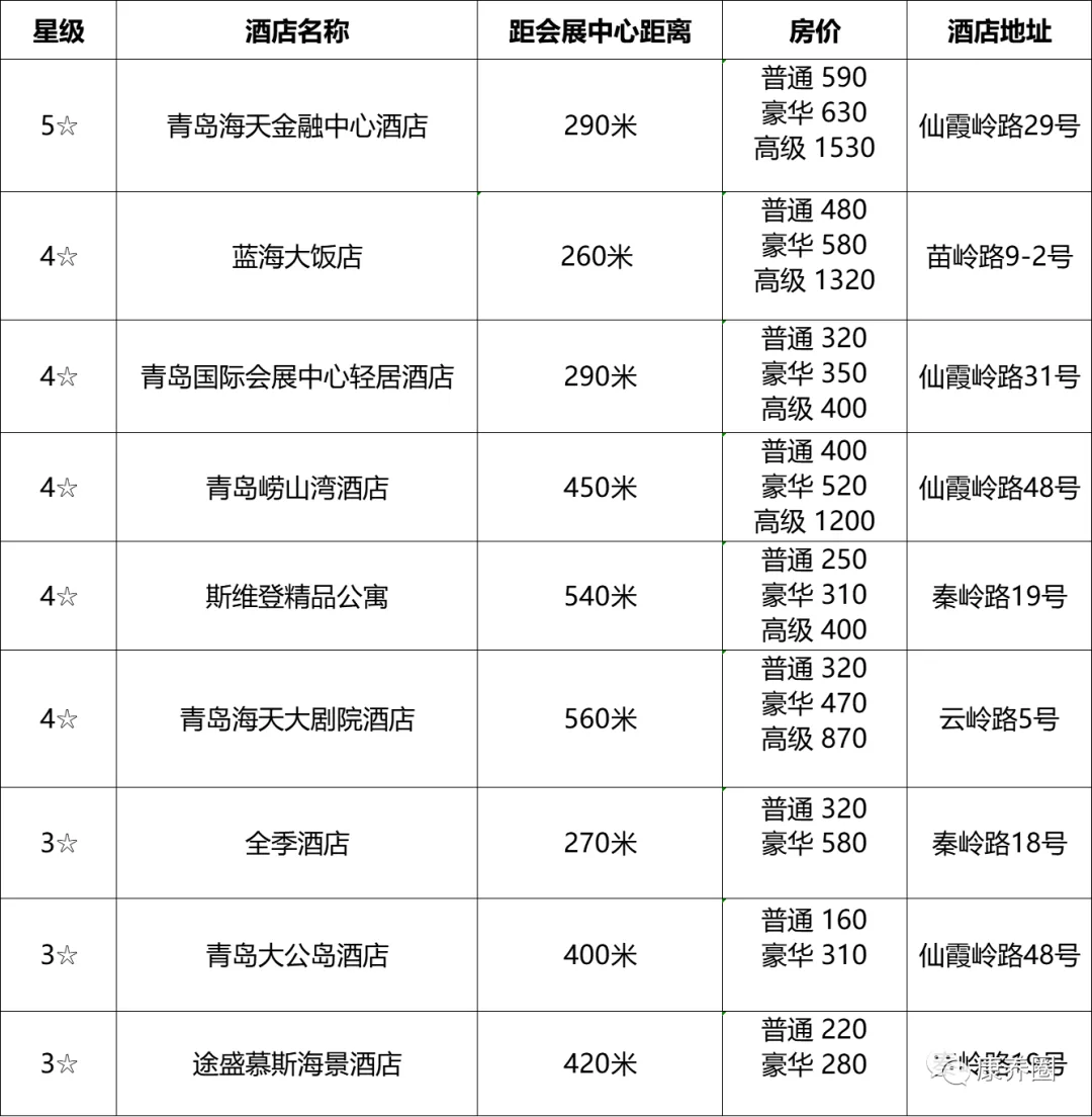 【参展攻略】2022CIHCI山东康养产业博览会6月30日-7月2日青岛开展！要加收藏的超全攻略，展商必看哦！
