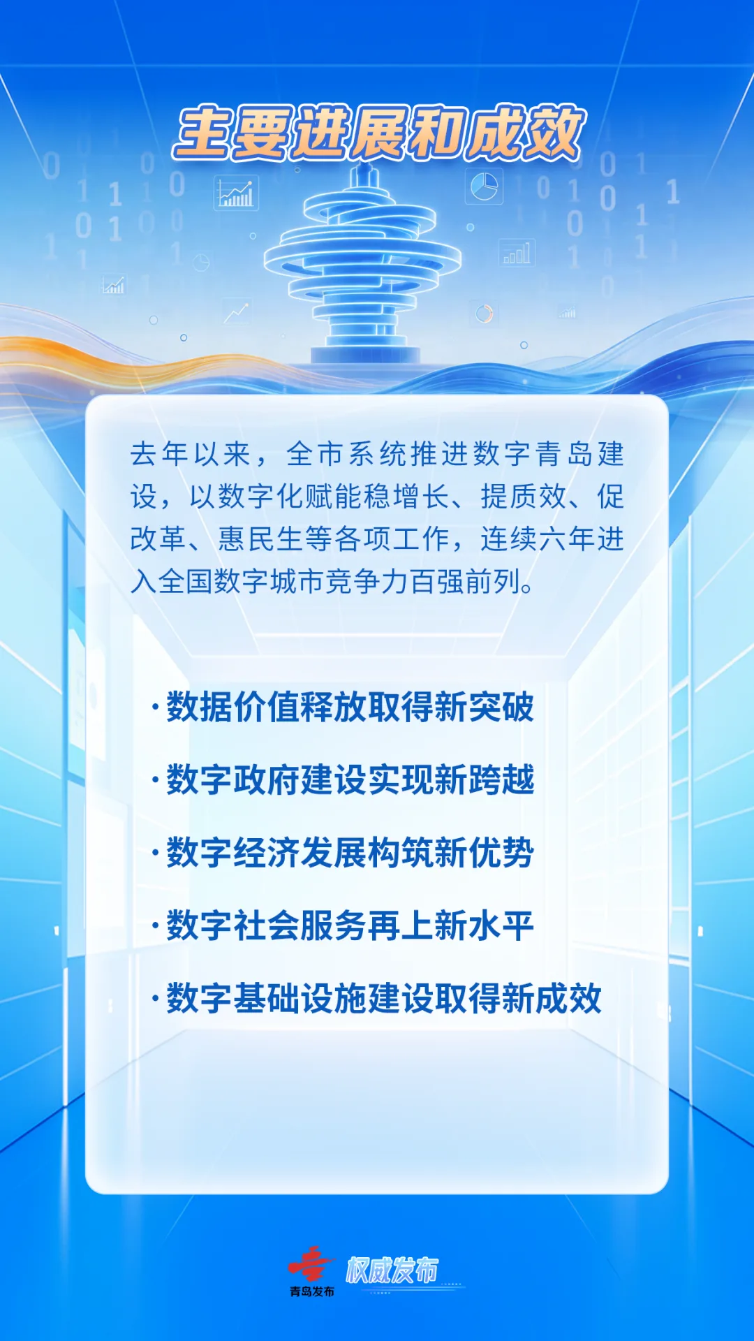 从 “数字” 到 “数智”！擘画城市智慧发展新蓝图，数字青岛2026年行动方案发布→