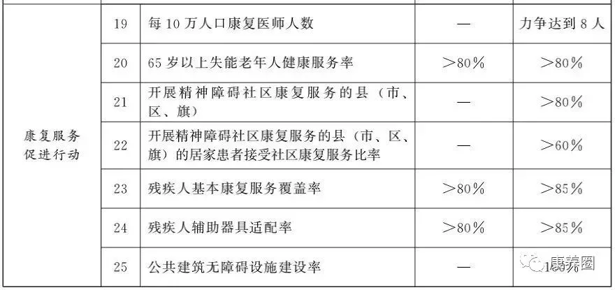 如何预防慢性病致残，减少老年人跌倒致残？《国家残疾预防行动计划（2021—2025年）》全文发布