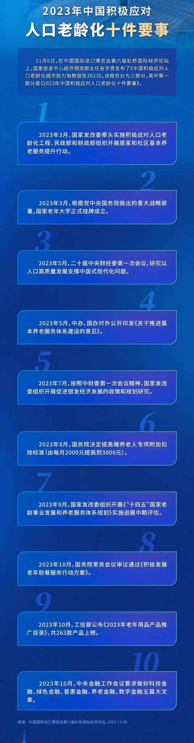 银发经济发展潜力巨大！青岛应对人口老龄化能力“全国领先” （山东老博会|山东养老展）
