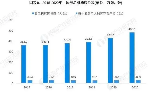 预见2021：《2021年中国养老院行业全景图谱》(附市场现状、竞争格局和发展趋势等)