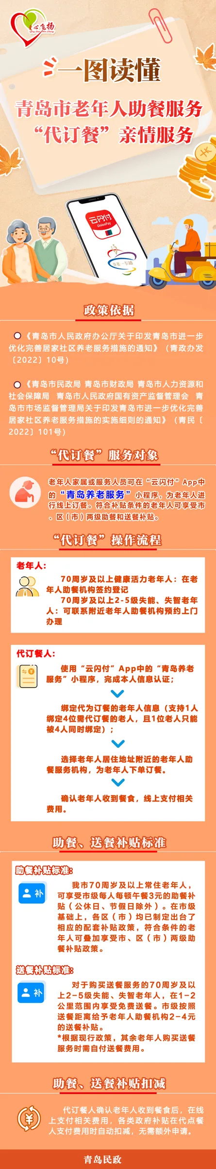 养老助餐服务再升级——青岛市老年人亲属代订餐服务正式上线|山东老博会|山东康养展|养老展|老龄产业展