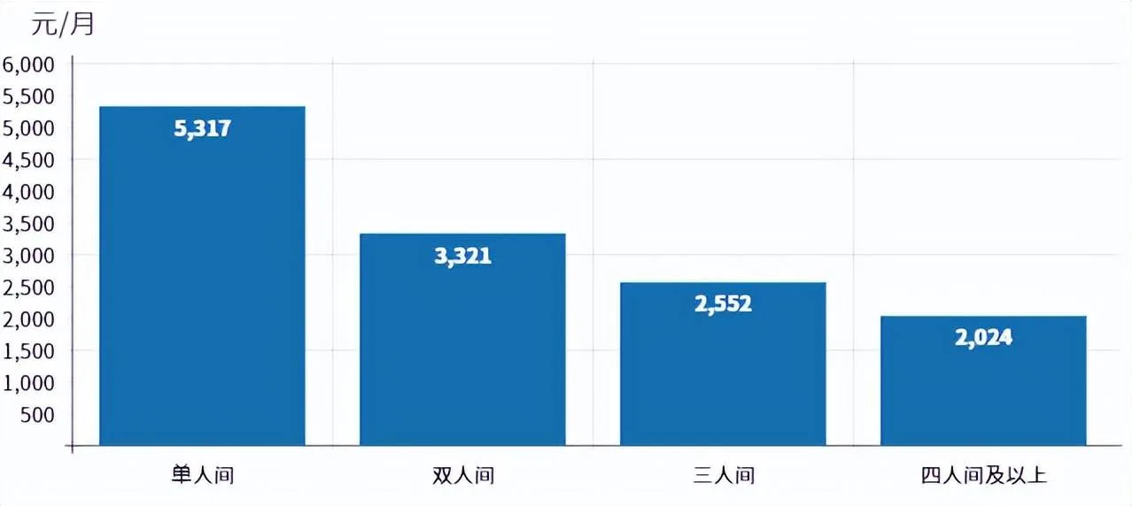 老人住养老院要考虑几天？全国养老机构市场研究报告发布 11大板块数据在这……
