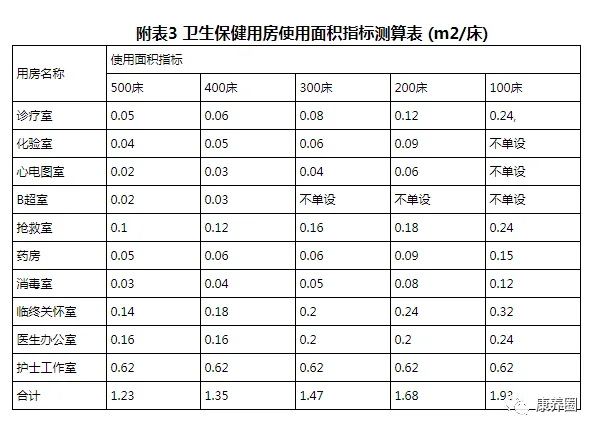 老年养护院建设标准