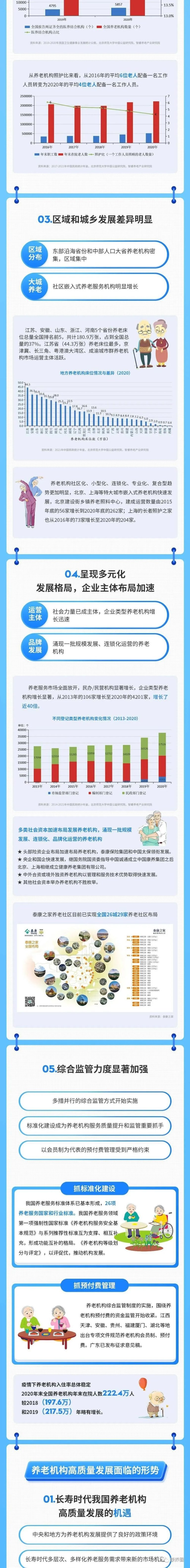 行业研究报告：我国养老 …